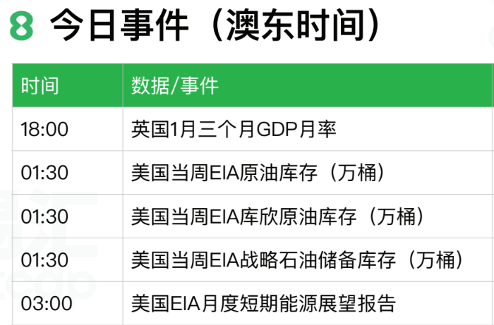 2024.03.13交易机会【XAUUSD】