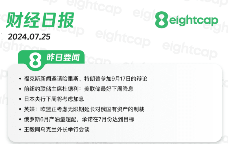 2024.7.25 交易机会【GBPUSD】