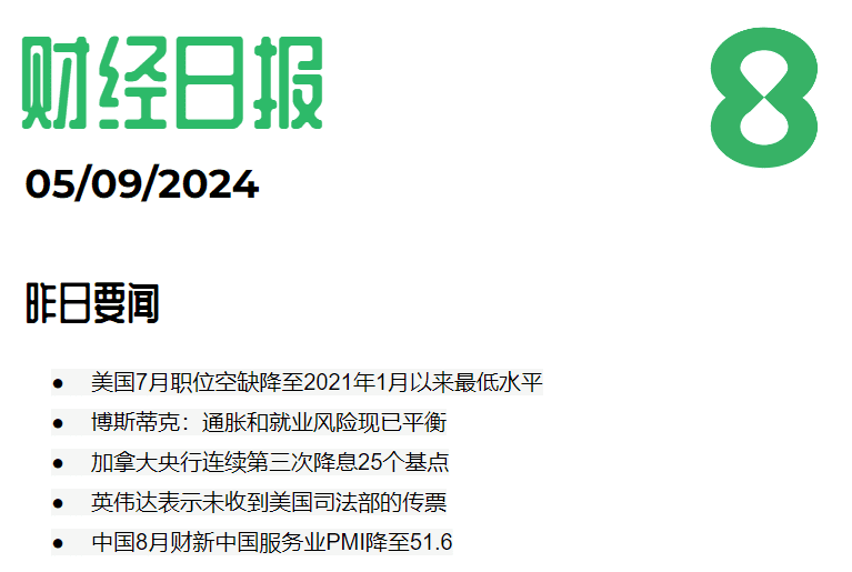 2024/09/05交易机会[XAUUSD]