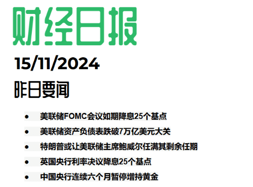 2024.11.15交易机会[XAUUSD]